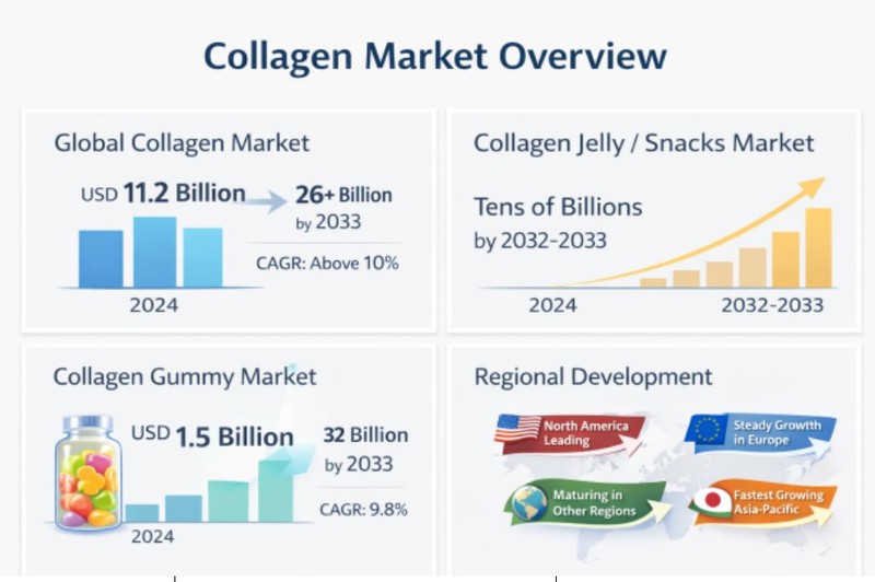 Collagen Jelly brand Collagen Jelly brand