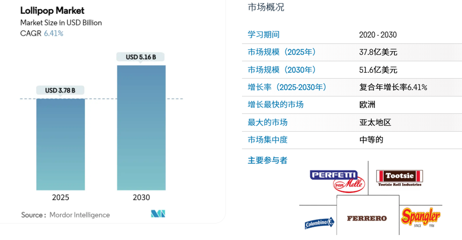 Soft Lollipop company Soft Lollipop company