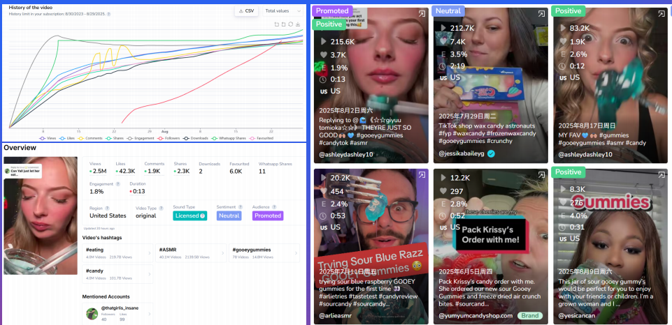 Gooey Gummies company Gooey Gummies company